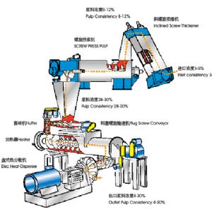 盤式熱分散系統(tǒng)